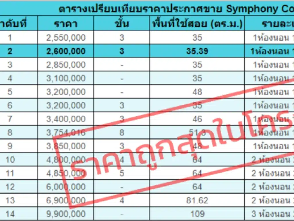 Condo Symphony Sukhumvit 62 รูปที่ 18