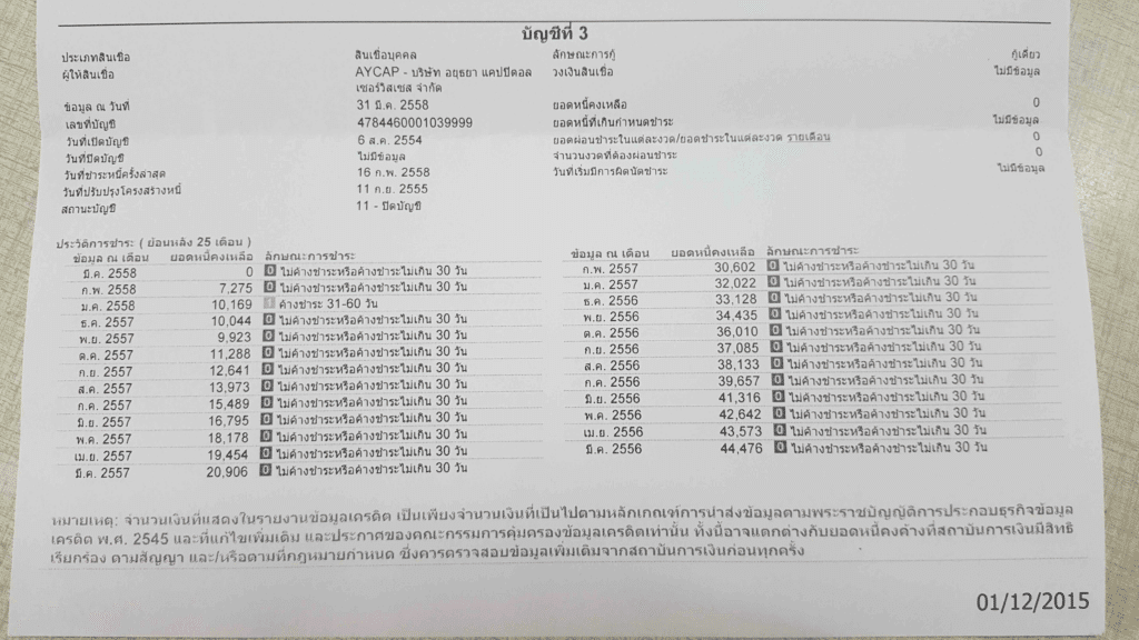 เอกสารสำคัญที่ต้องเตรียมเมื่อเคยติดบูโร